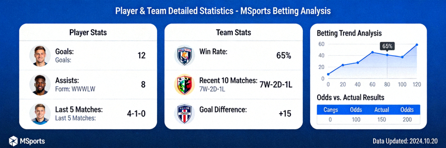 Halaman statistik detail pemain dan tim di platform MSports untuk analisis taruhan yang lebih akurat
